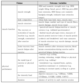 ‘운동수행능력’과 관련 있는 EFSA Statement