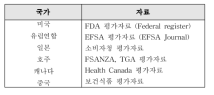 국외의 기능성별 평가가이드 조사