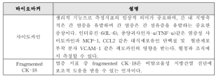 선정된 바이오마커 정의 및 설명(예시)