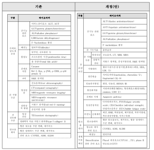 간건강-10. ‘작용기전’ 개선