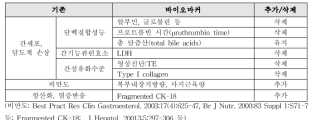 간건강–11. 작용기전에 따른 바이오마커 추가/삭제