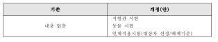 간건강-15. ‘시험 설계 시 고려사항’ 작성