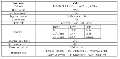 페녹시에탄올 및 카프릴릴글리콜 GC-MS 분석 기기조건