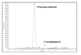 페녹시에탄올 및 카프릴릴글리콜 동시분석 크로마토그램