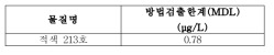 기타 위생용품 이행량 방법검출한계 (Positive)