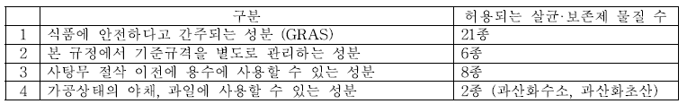 미국 과일과 야채용 세척제 사용 승인 성분