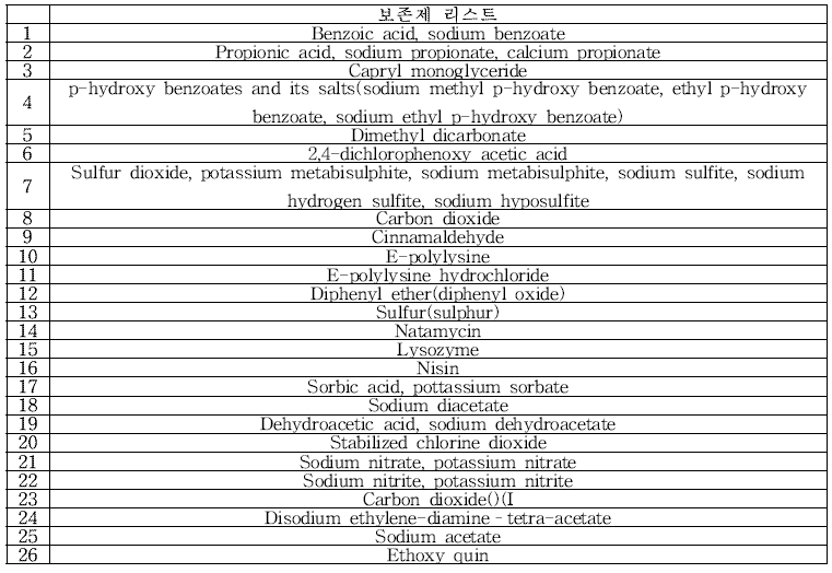 식품첨가제로 사용가능한 물질 중 방부제 26종