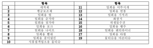 국내외 살균·보존제 관련 최신 연구동향, 분석법 자료수집 조사 순서