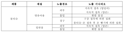 위생물수건 노출경로 예시 (식품의약품안전평가원, 2015)