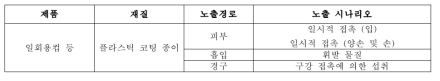 기타위생용품(일회용품) 노출경로 예시