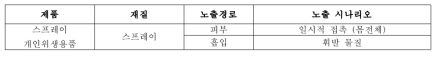 기타위생용품(스프레이형) 노출경로 예시