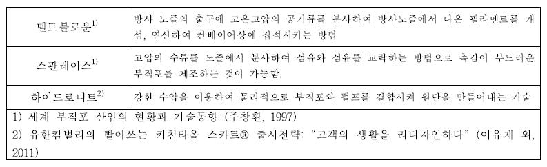 대표적인 부직포 원단 제조 형태