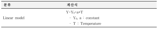 1차 모델로부터 도출된 kinetic parameter 활용 2차 모델 개발에 사용된 모델