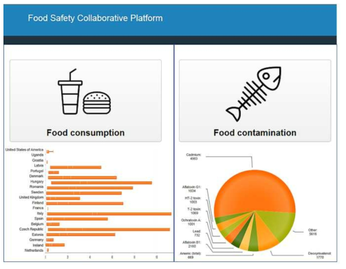 FOSCOLLAB (Global platform for food safety data and information)