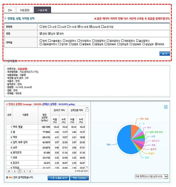 다소비 다빈도 식품 중 고급(상세) 산출기능