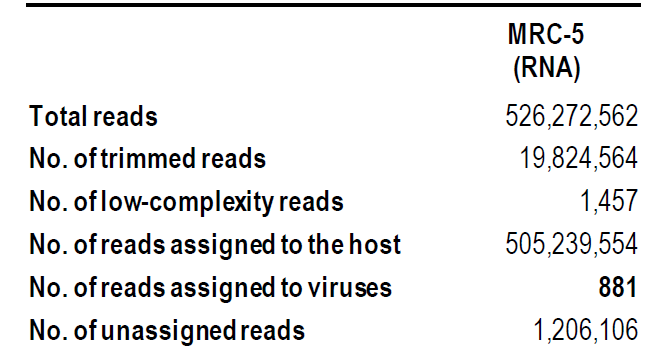 Virus-free MRC-5의 잠재적 바이러스 리드 추출