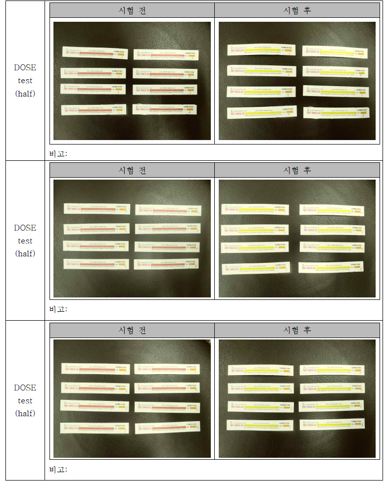 Dose test 결과