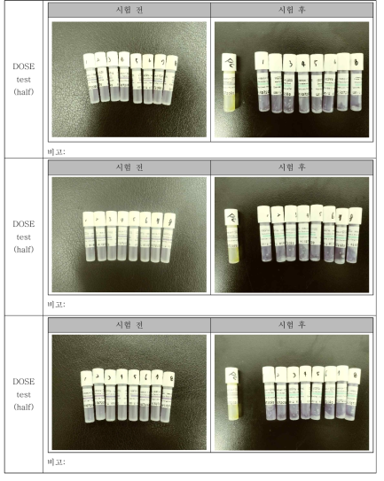 Dose test 결과