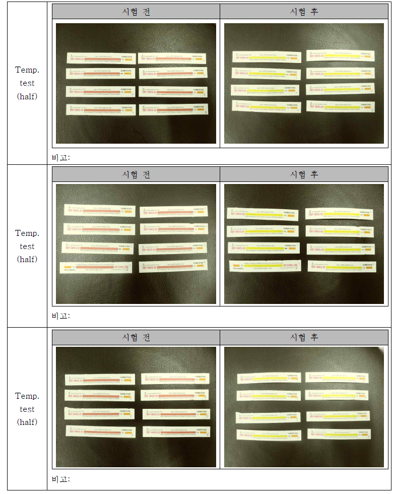 Temperature test 결과