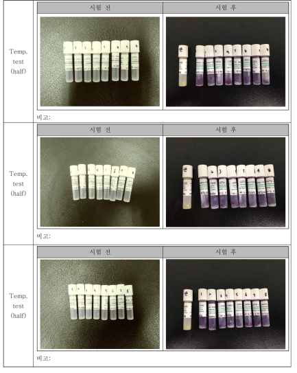 Temperature test 결과