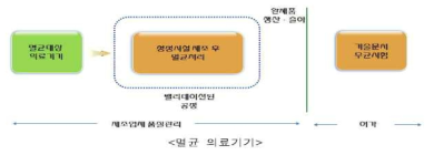 멸균 의료기기