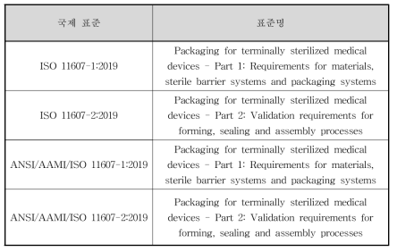 의료기기 멸균 포장 시스템 관련 최신 국제 표준 (미국)