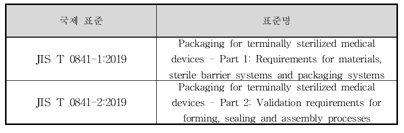 의료기기 멸균 포장 시스템 관련 국제 표준 (일본)
