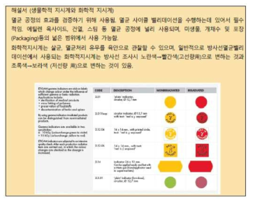 해설 개념