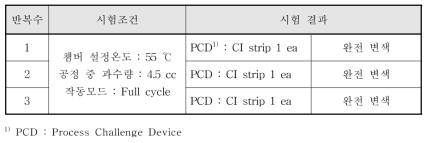 CI-E-PCD test 결과