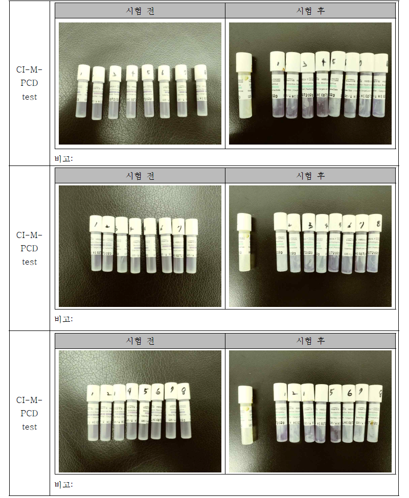 CI-M-PCD test 결과