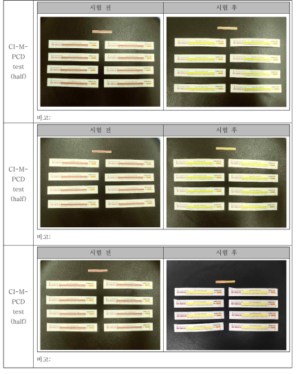 CI-M-PCD test 결과