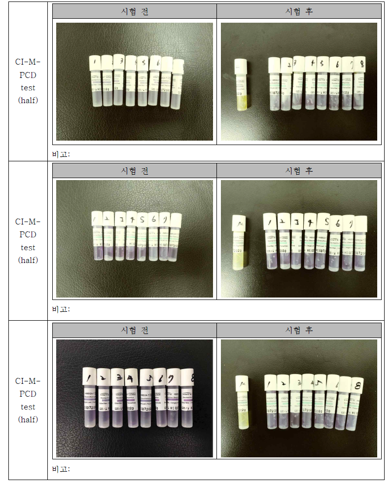 CI-M-PCD test 결과