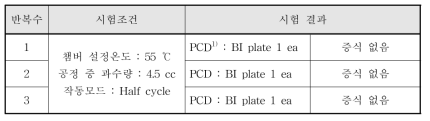 BI-E-PCD test 결과