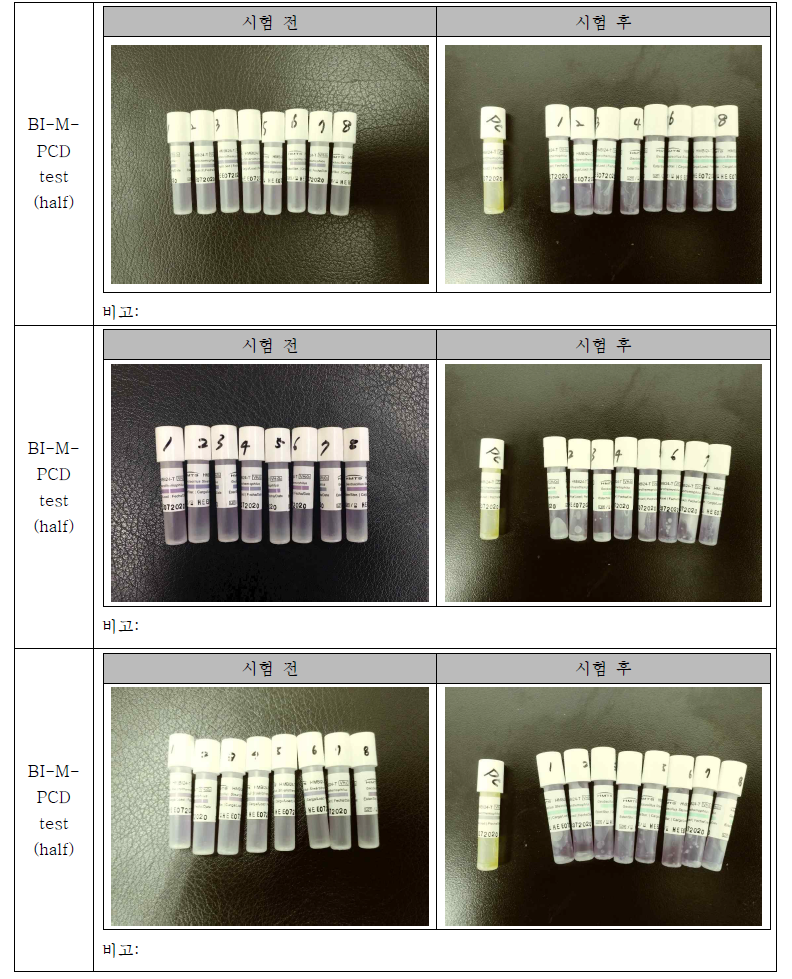 BI-M-PCD test 결과