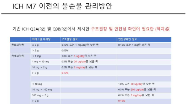 연구 제안 사항