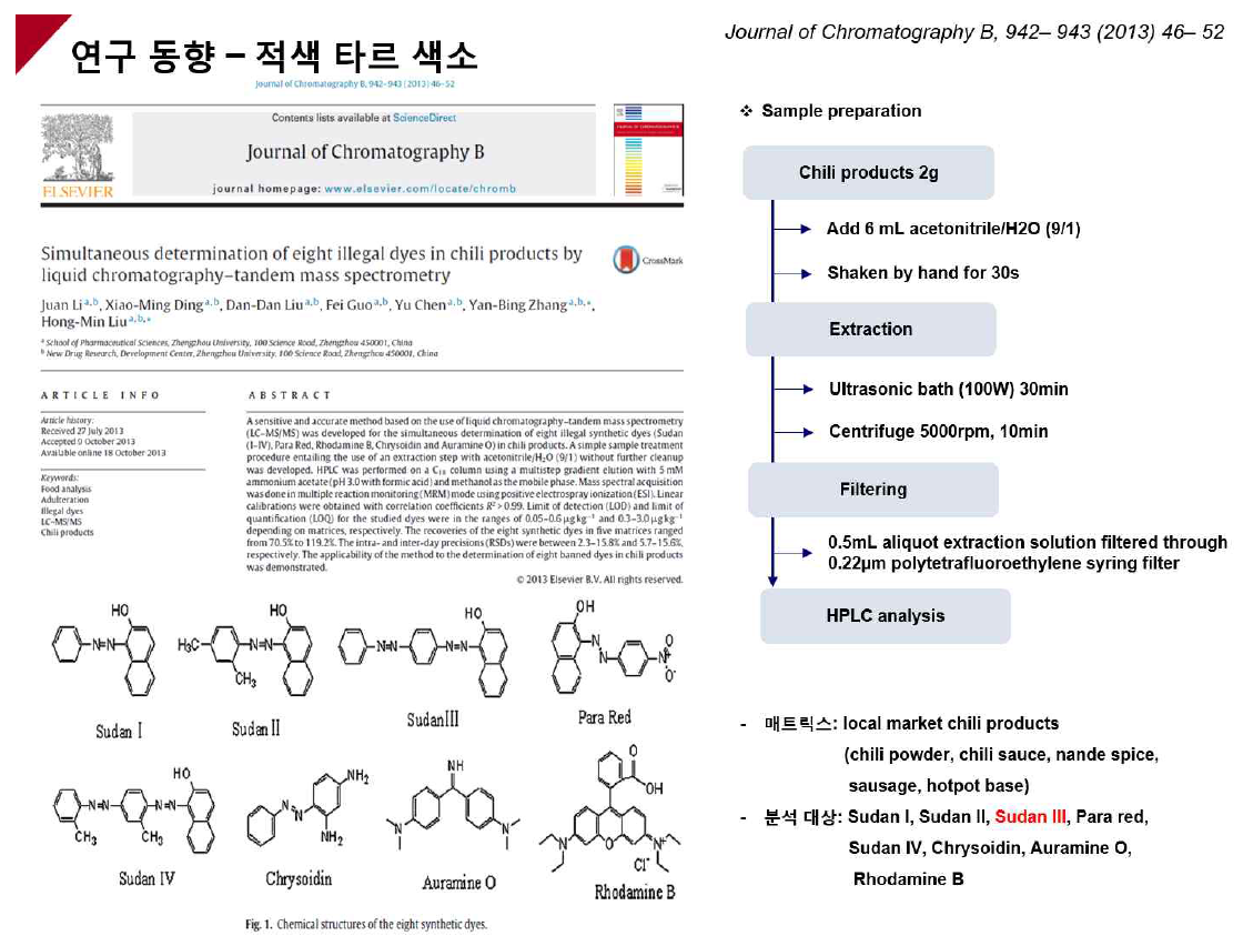 선행 연구 Journal of Chromatography B, 942– 943 (2013) 46– 52