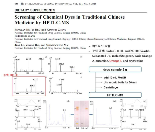 선행 연구 JOURNAL OF AOAC INTERNATIONAL VOL. 101, NO. 3, 2018