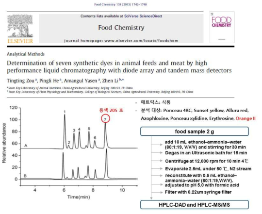 선행 연구 Food Chemistry 138 (2013) 1742–1748