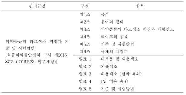 의약품 착색제 관련 규정과 구성조항 및 내용