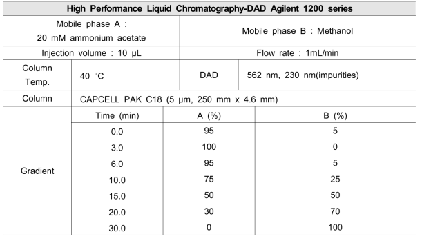 HPLC-DAD 실험 조건 _ 적색 제 106호