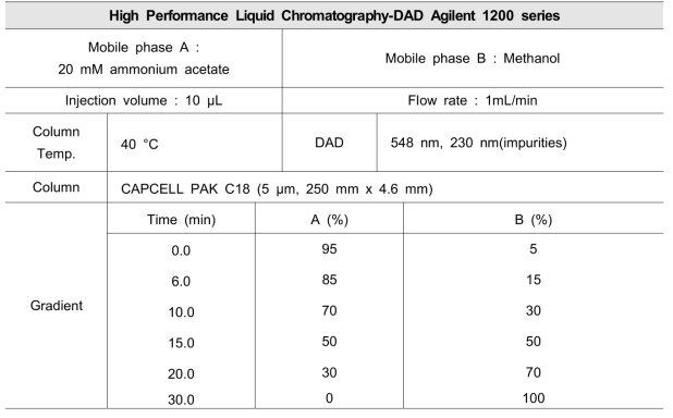 HPLC-DAD 실험 조건 _ 적색 제 218호