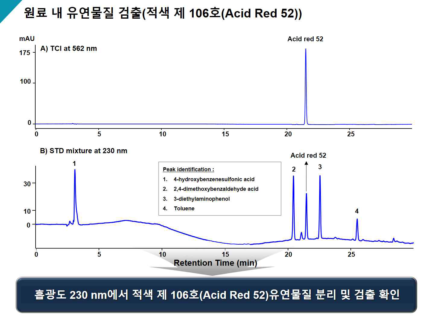 적색 제 106호 원료 내 유연물질 분리 확인