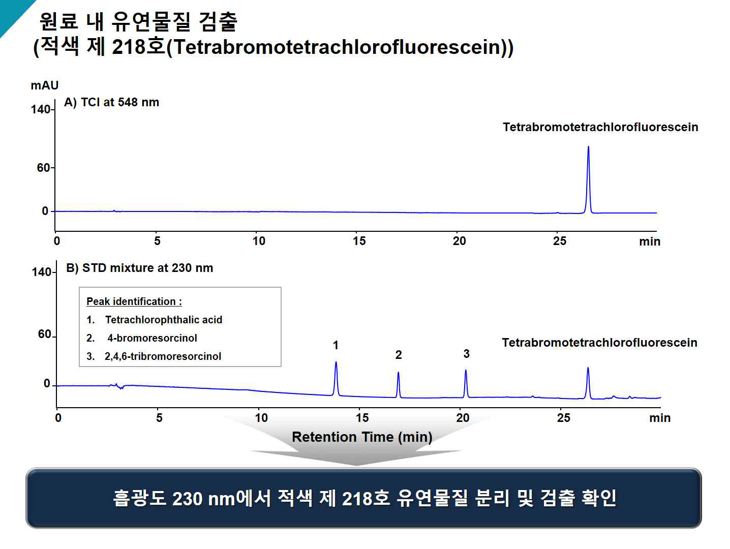 적색 제 218호 원료 내 유연물질 분리 확인