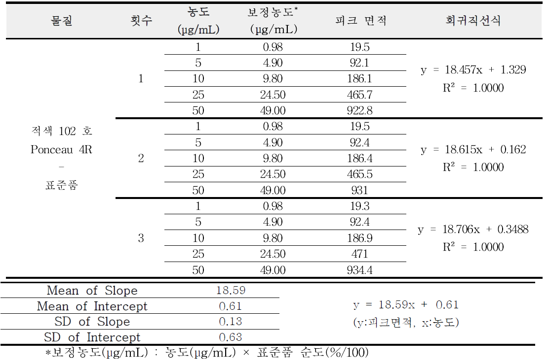 적색 102 호 표준품 직선성