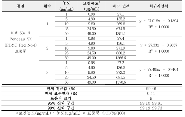 적색 504 호 표준품 정확성