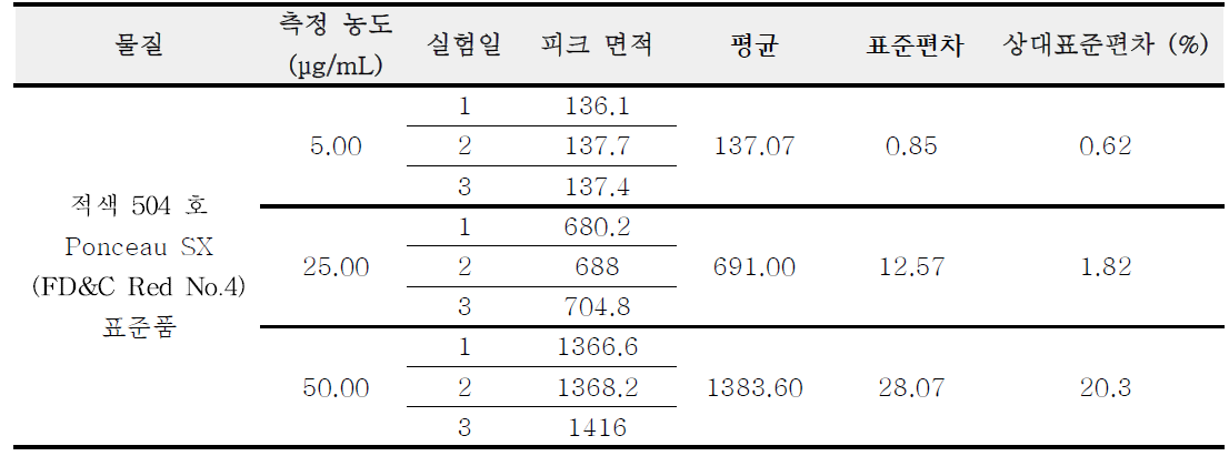 적색 504 호 표준품 정밀성