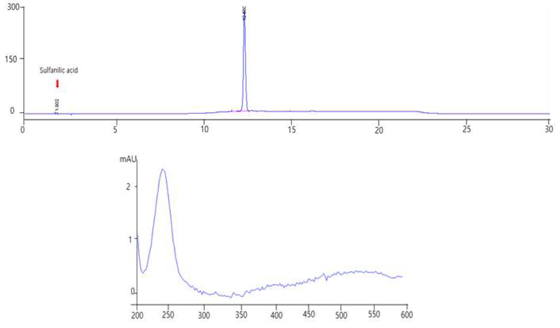 등색 205 호 유연물질 sulfanilic acid 특이성