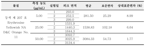 등색 207 호 정밀성