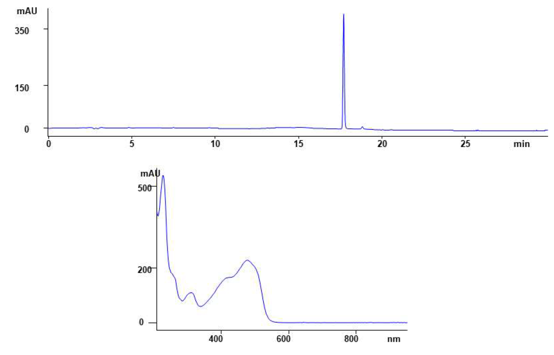 적색 225 호 유연물질 1-phenylazo-2naphthol; Sudan I 특이성