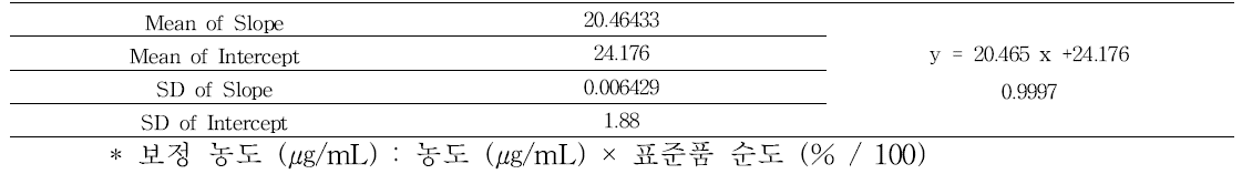 4-aminoazobenzene의 직선성 결과 - 2